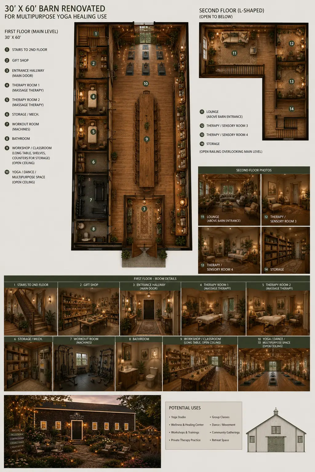 Healing Barn overview layout showing flexible areas for movement, learning, community, sound, creativity, and quieter support