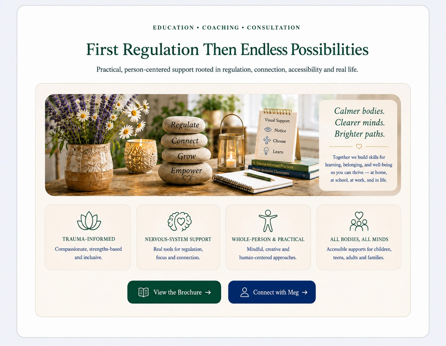 First Regulation, Then Endless Possibilities: education, coaching and consultation rooted in regulation, connection, accessibility and real life. The visual includes Regulate, Connect, Grow and Empower stones, a larger Notice, Choose, Learn visual support, and four support principles.